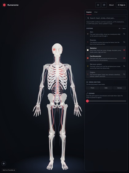 Humanome, built on Founden